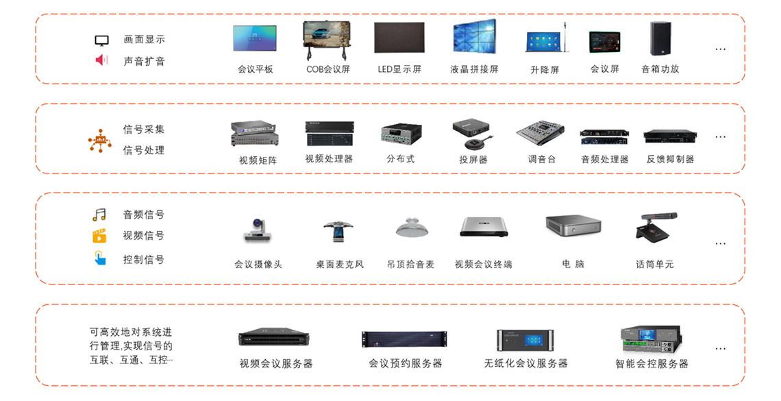 会议室各类设备